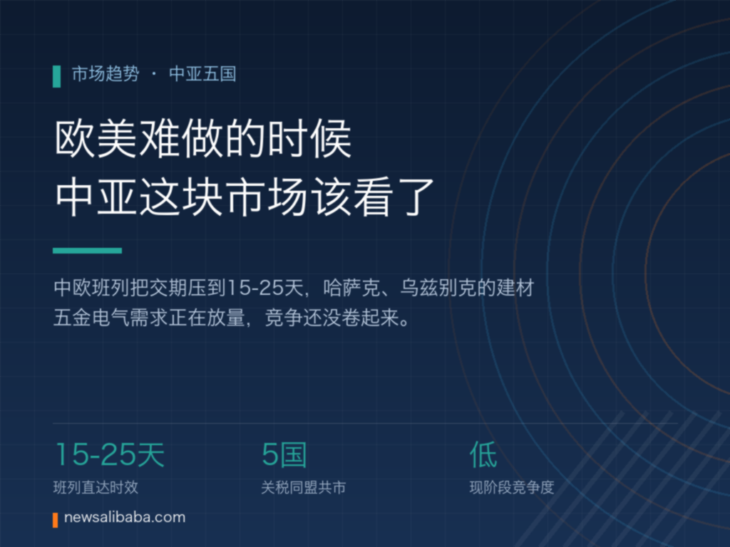 中亚五国市场机会分析