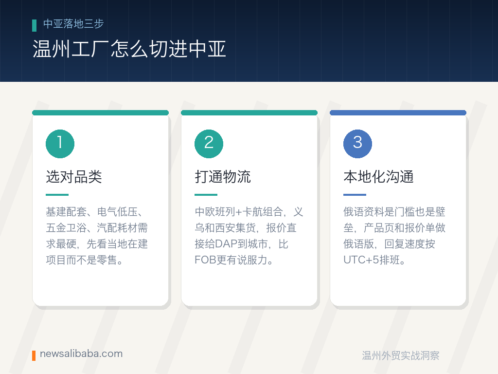 温州工厂切进中亚市场的三步