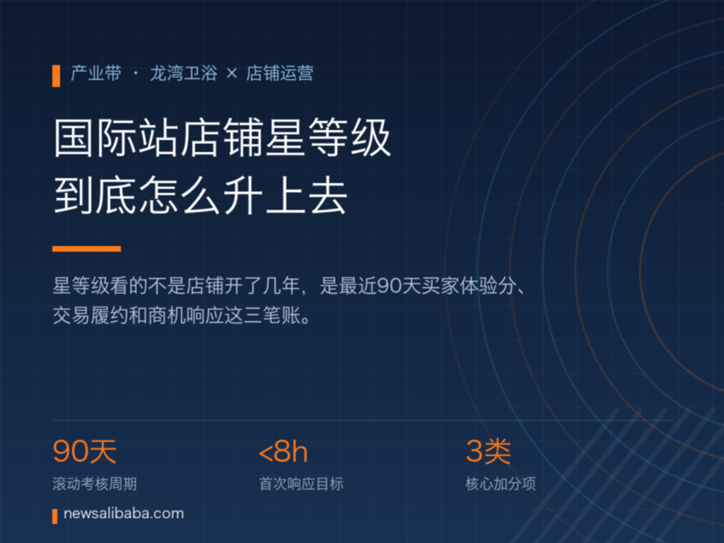 龙湾卫浴国际站店铺星等级考核维度