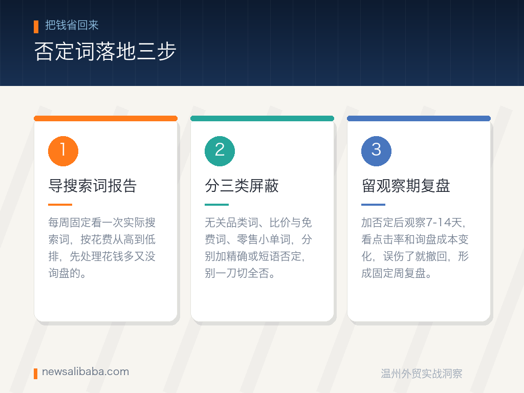 否定词落地三步
